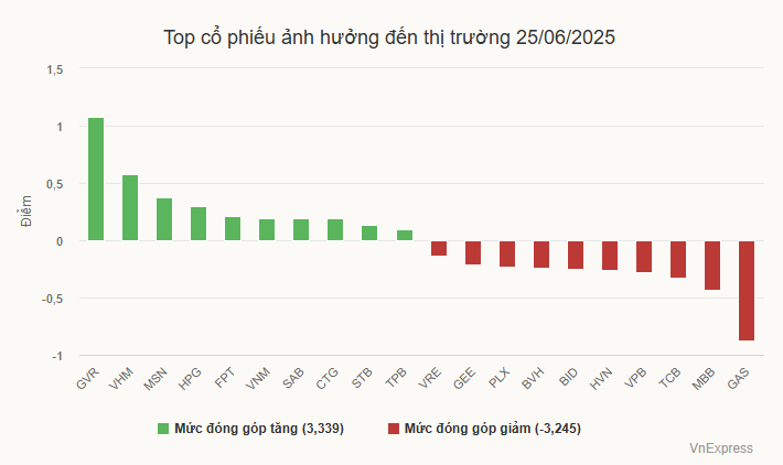 Bấm để xem chi tiết
