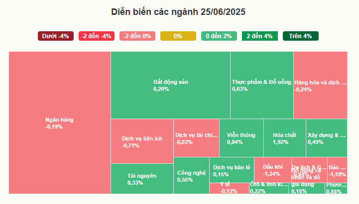 Bấm để xem chi tiết