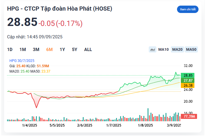 Nhấn để xem chi tiết